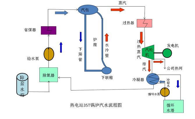 锅炉自动化尊龙凯时柜